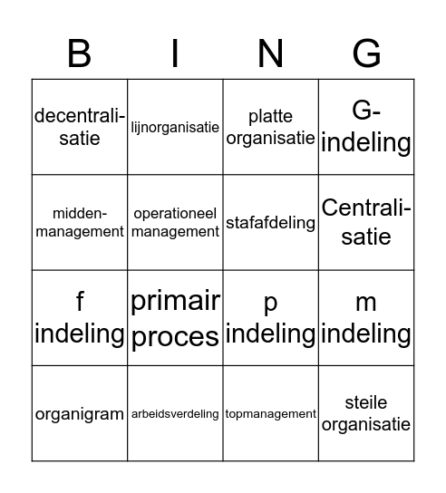 Organisatiestructuur Bingo Card