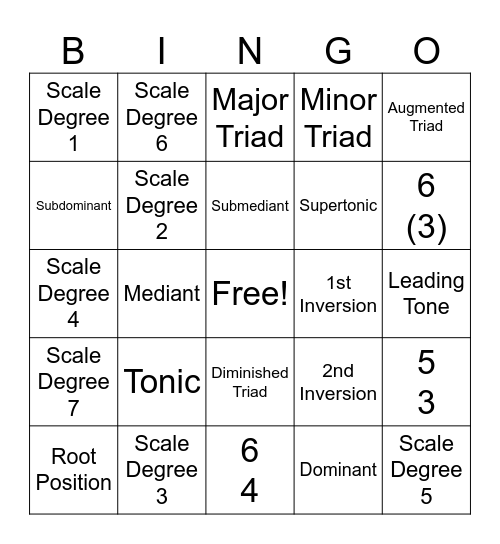 Chords, Inversions, & Scale Degree Functions Bingo Card