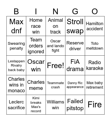 Formula 1 2025 Bingo Card