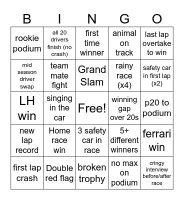 f1 2025 Bingo Card