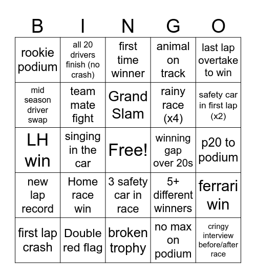 f1 2025 Bingo Card