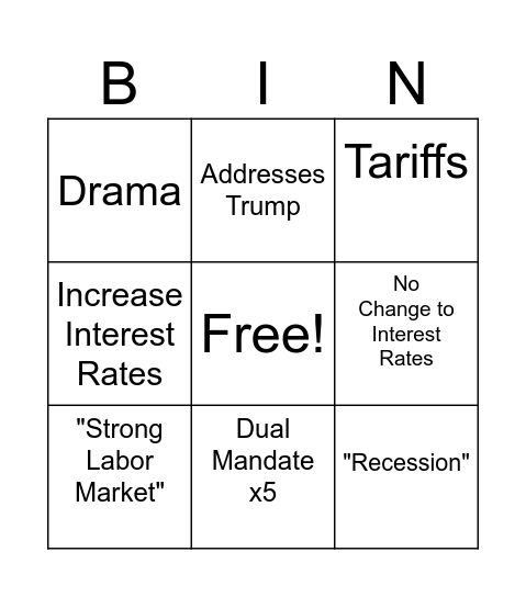 FOMC Bingo Card