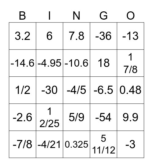 Rational Number Operations Bingo Card