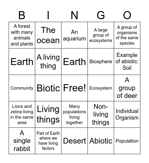 Levels Of Organization in an Ecosystem Bingo Card