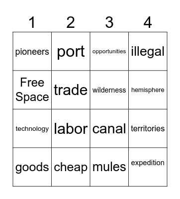 New Technology Bingo Card