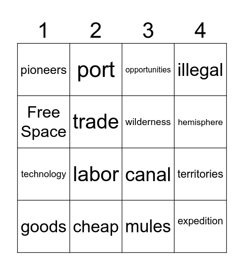 New Technology Bingo Card