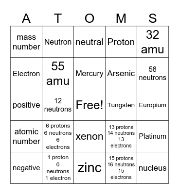 Basic Atomic Structure Bingo Card