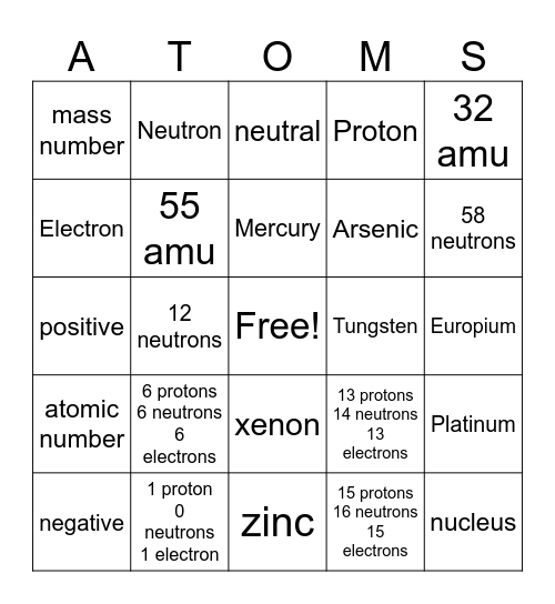 Basic Atomic Structure Bingo Card