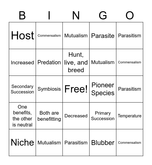 Topic 6 Quiz Review Bingo Card