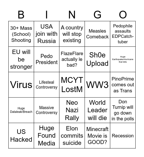 My 2025 Predictions Bingo Card