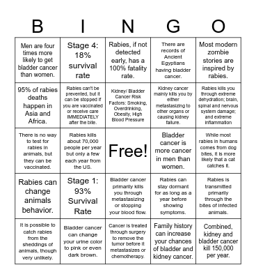 Kidney/Bladder Cancer Bingo Card
