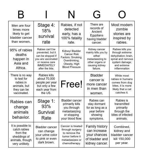 Kidney/Bladder Cancer Bingo Card