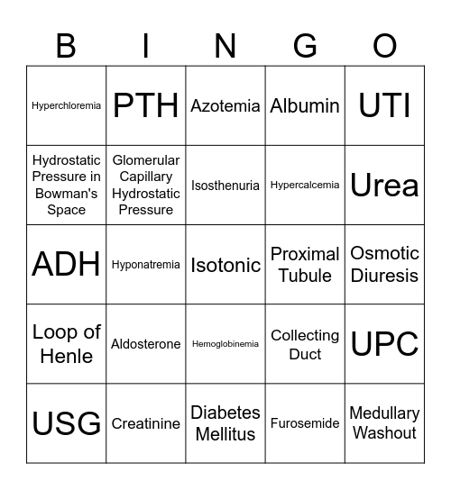 Renal Bingo Card