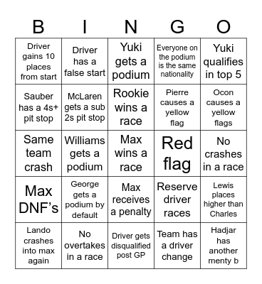F1 2025 Bingo Card