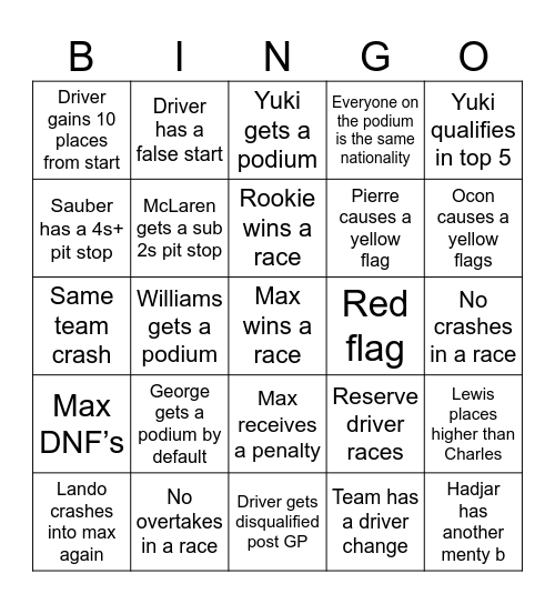 F1 2025 Bingo Card