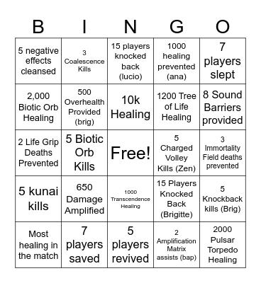 Support Bingo Test Bingo Card
