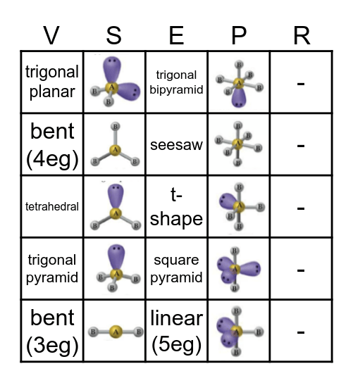 VSEPR BINGO Card