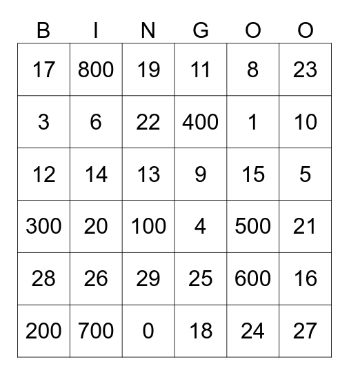 Numbers Bingoo Bingo Card