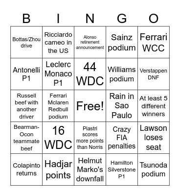 f1 2025 delusions Bingo Card