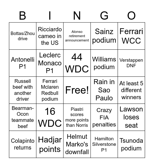 f1 2025 delusions Bingo Card