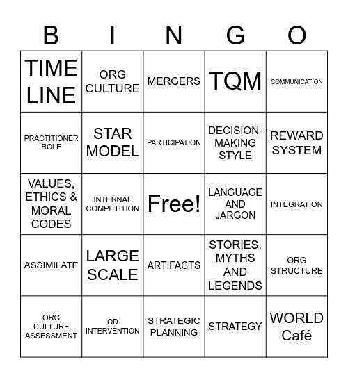 ORG DEV Bingo Card