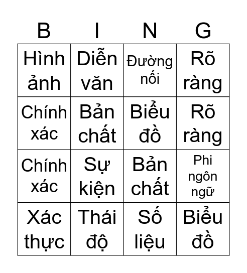 VĂN BẢN THÔNG TIN Bingo Card