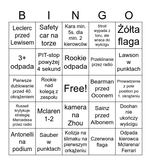 China GP 2025 Bingo Card