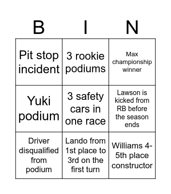 F1 2025 Bingo Card