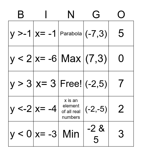 Quadratic Functions Bingo Card