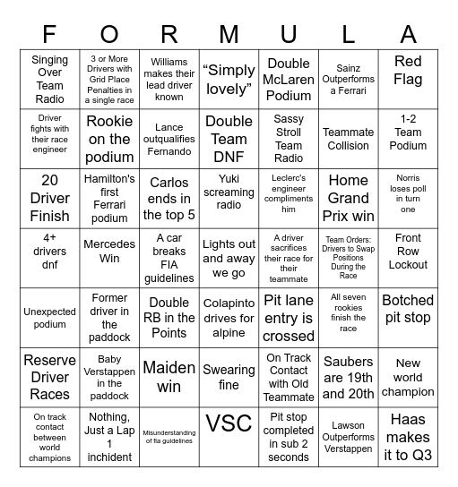 F1 2025 bingo Card