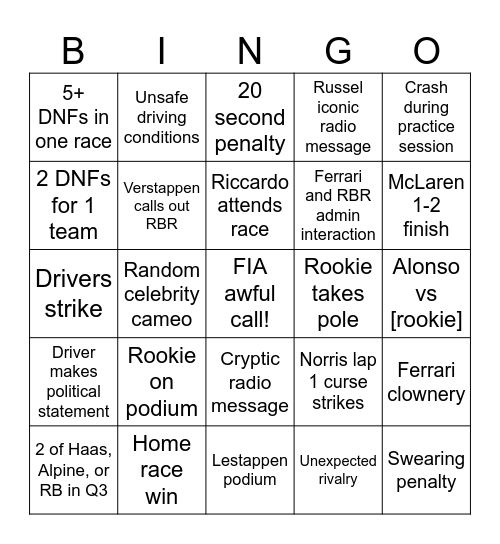 F1 2025 bingo Card