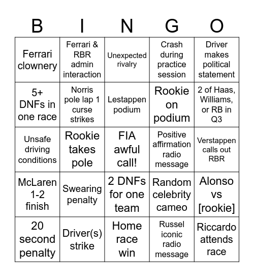 F1 2025 bingo Card