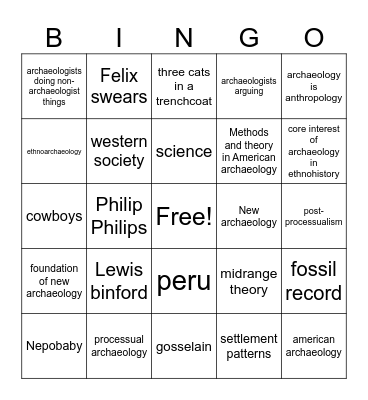 Processual Archaeology Bingo Card