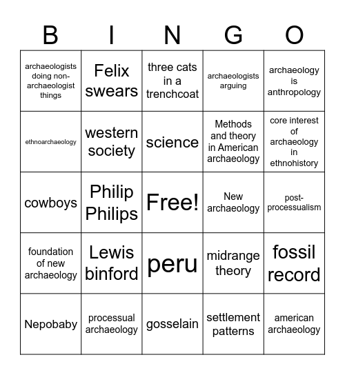 Processual Archaeology Bingo Card