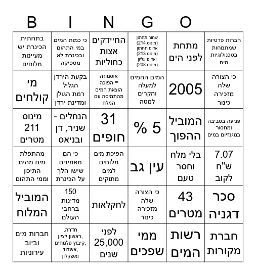 ניצול המים בישראל, הכינרת והתפלת מים מלוחים Bingo Card