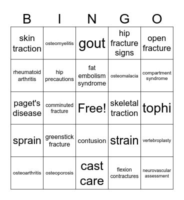 Orthopedics Bingo Card