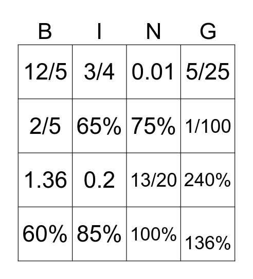 Percentage Review Bingo Card