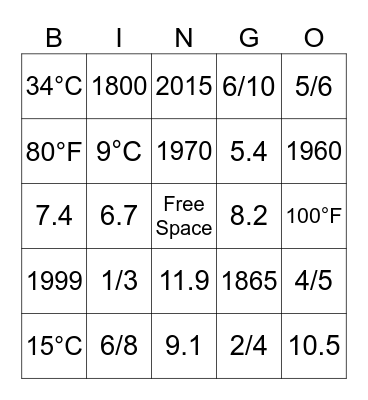Fractions, Years, Degrees and Decimals Bingo Card