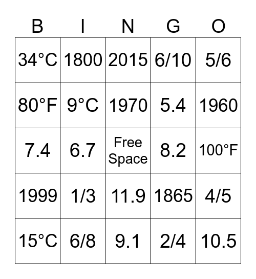 Fractions, Years, Degrees and Decimals Bingo Card