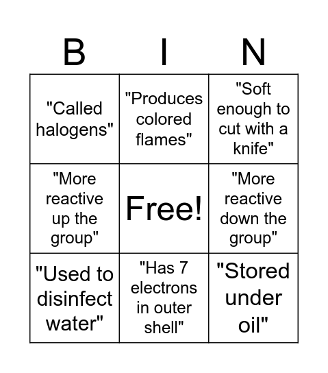 Bingo : Gr.1 and Gr.7 Elements Bingo Card
