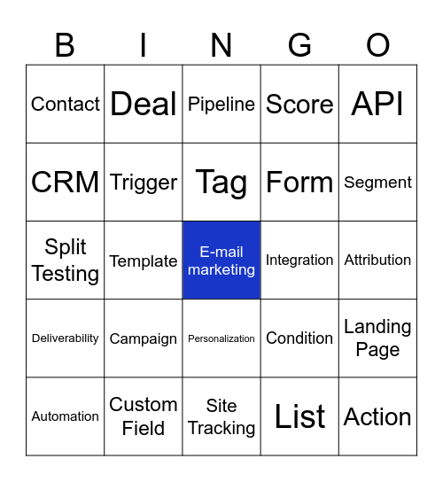 ActiveCampaign Terminology Bingo Card