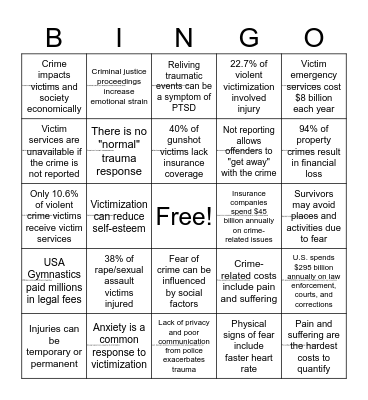 Consequences of Victimization Bingo Card