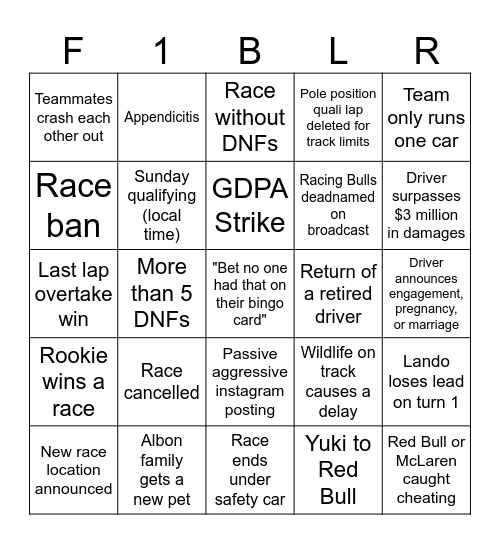 Formula 1 2025 Bingo Card