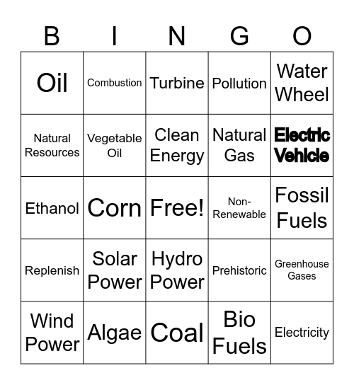 Renewable vs Nonrenewable Energy Bingo Card