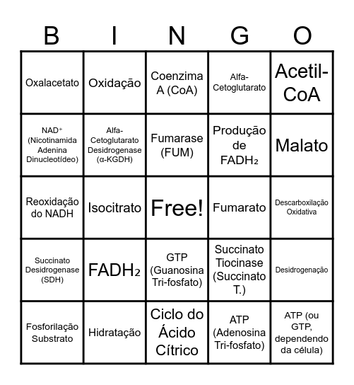 Bingo Molecular: O Ciclo de Krebs Bingo Card
