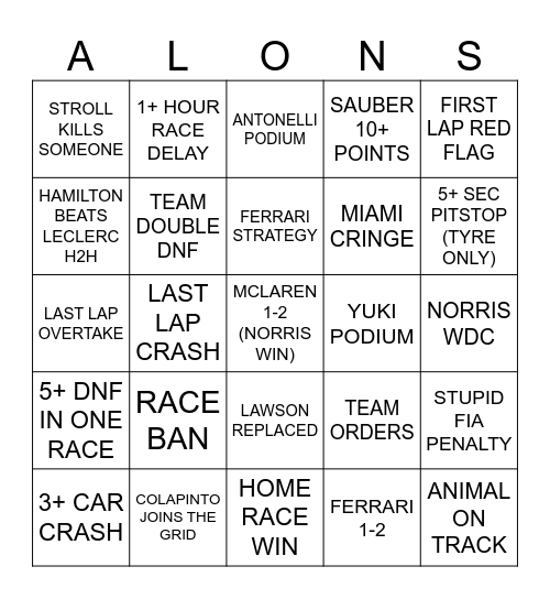F1 2025 Bingo Card