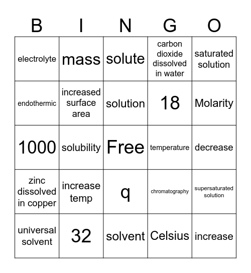 Solution Bingo Card