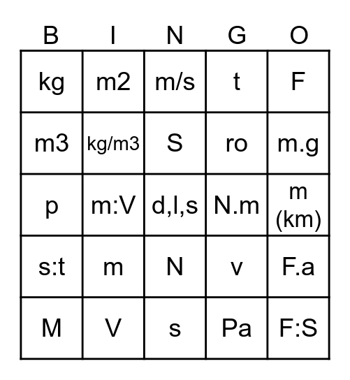 Veličiny 7. ročník Bingo Card