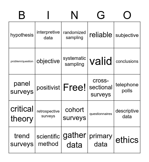 sociological research methods Bingo Card