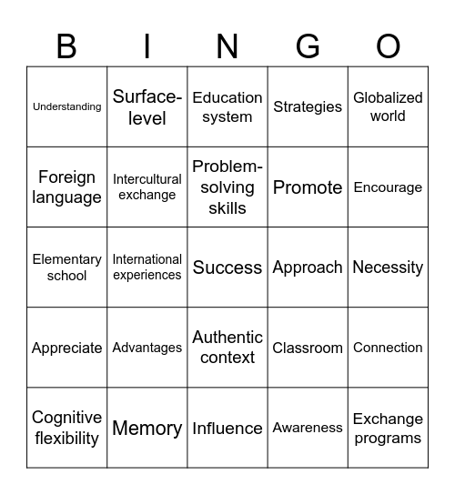 Die VT des Sprachenlernens Bingo Card